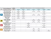 Leszúró lapka AGD-MR CW2.0 RE1.0 (P)