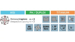 Keményfém maró 4 élű - D20.00/38.00 d20